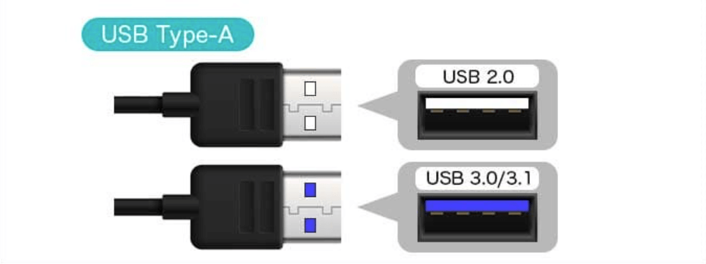 USB Type-A