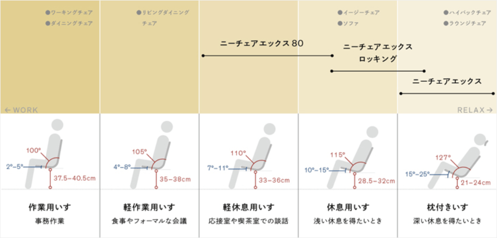 ニーチェア比較表