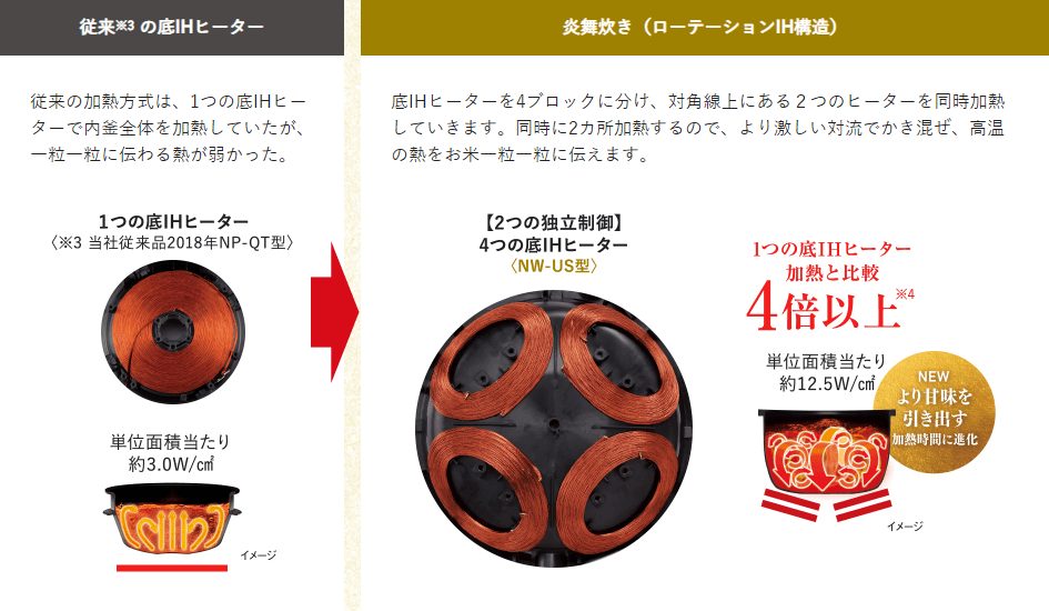 炎舞炊きが美味しい理由