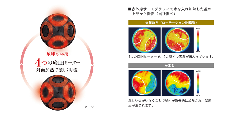炎舞炊きが美味しい理由