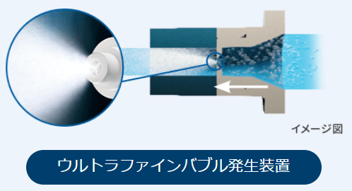 ウルトラファインバブル発生装置