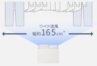 ワイド送風でしっかり幅広く、大量の衣類を一気に乾かせる