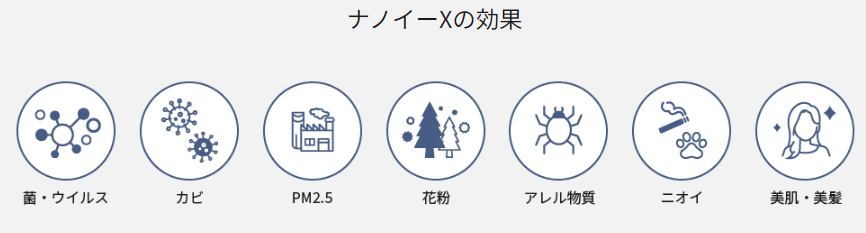 ナノイーX（48兆）で部屋干し臭を脱臭