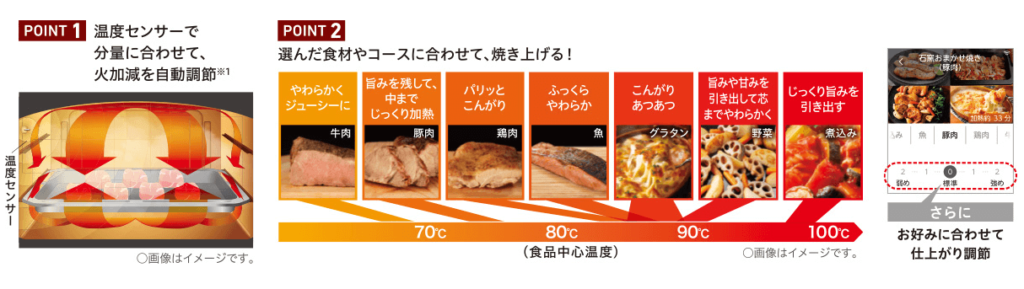 石窯おまかせ焼き