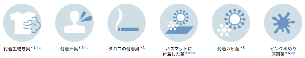 プラズマクラスター7000搭載で消臭＆カビの抑制ができる