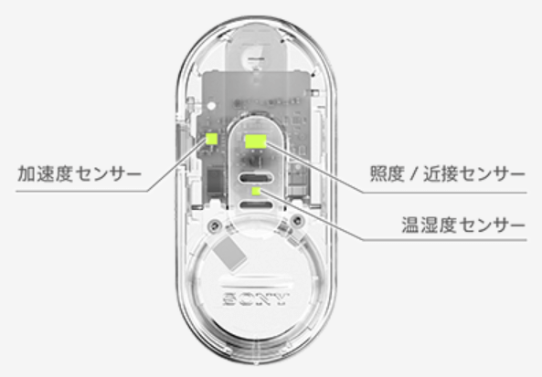 REON POCKET TAG