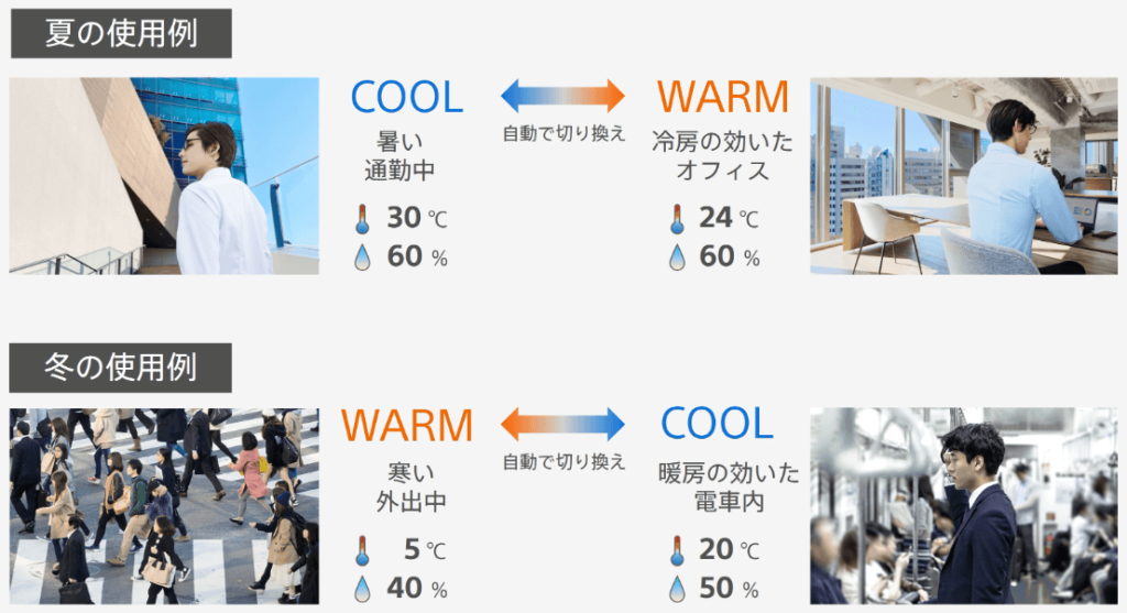 夏でも冬でも使えて、周囲の温度に合わせて温度を自動調整してくれる